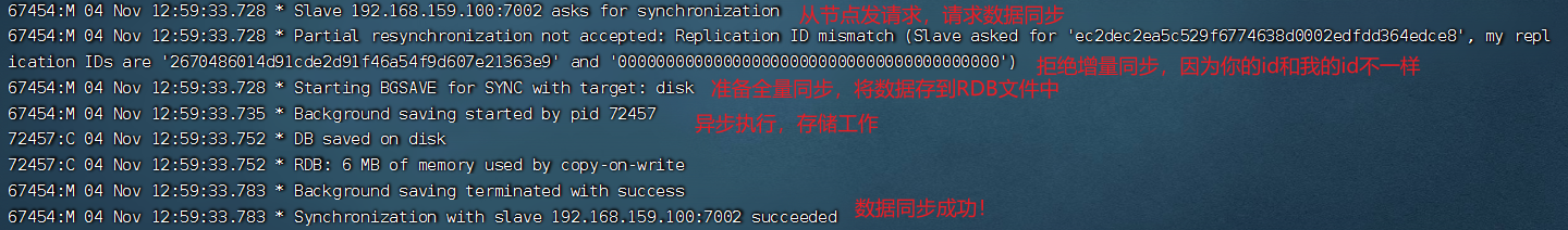 主节点链接日志