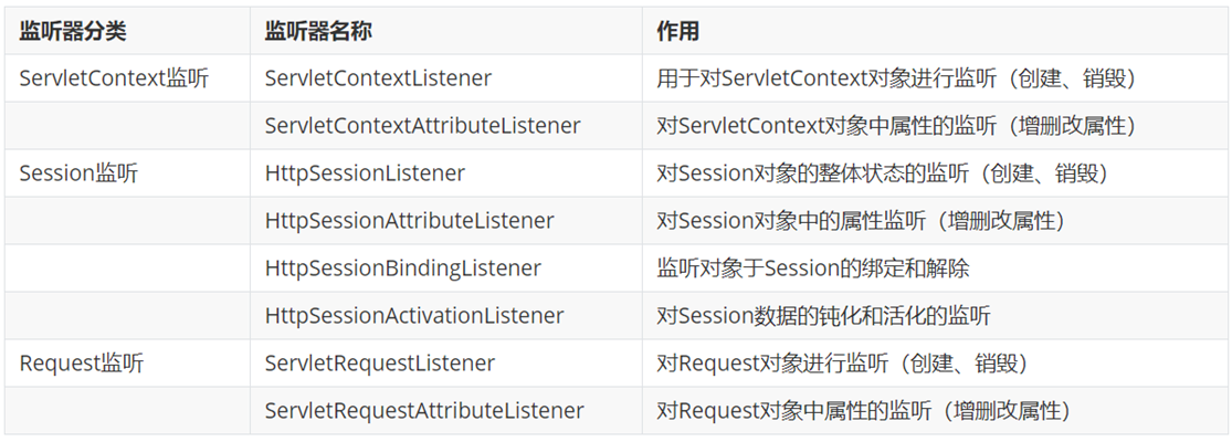 Listener | 凉冰的手记
