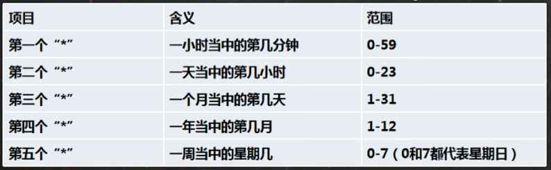任务调度