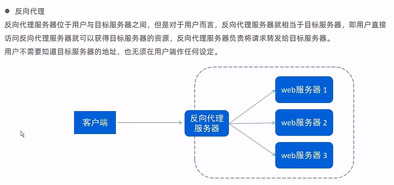 反向代理