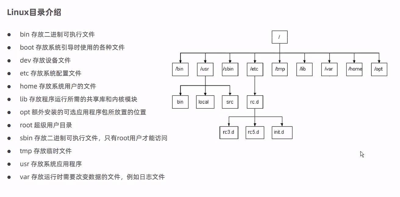 目录介绍