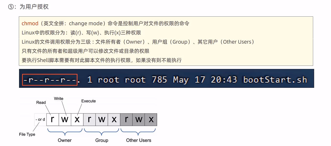 给用户授权