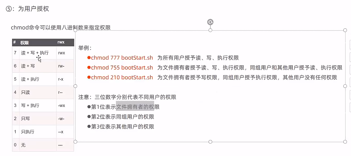 给用户授权2