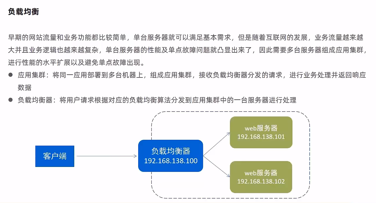 nginx负载均衡
