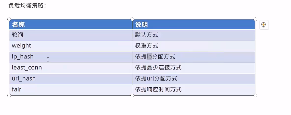 nginx负载策略