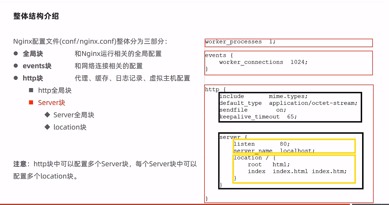 nginx配置文件