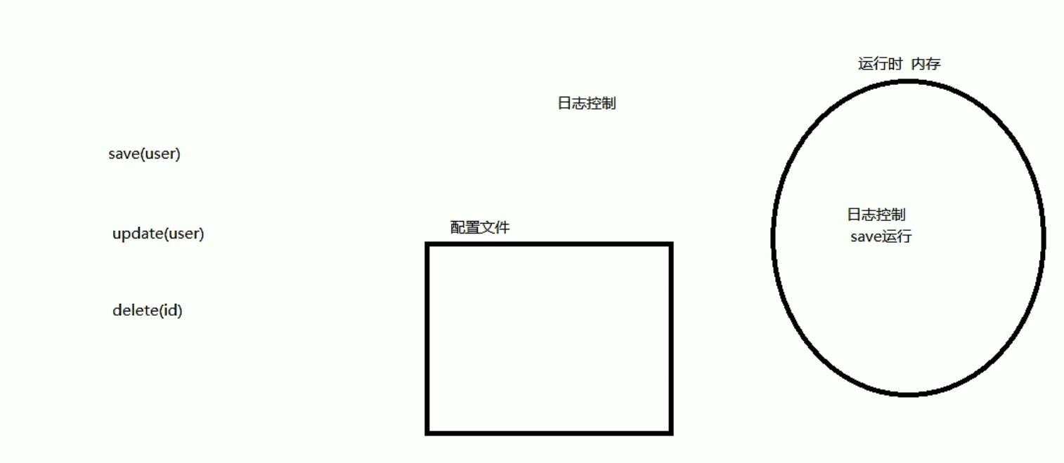 AOP简笔画