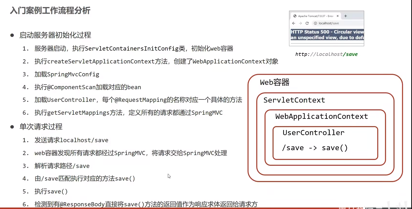 SpringMVC入门案例流程