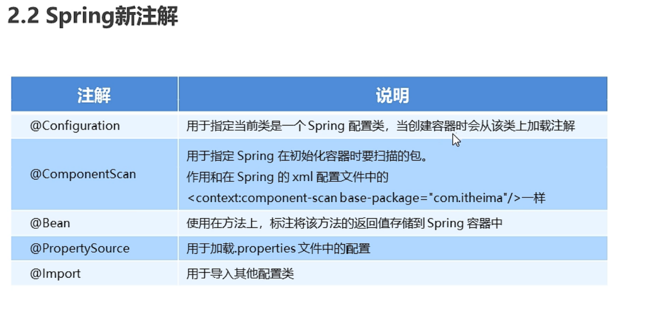 Spring新注解