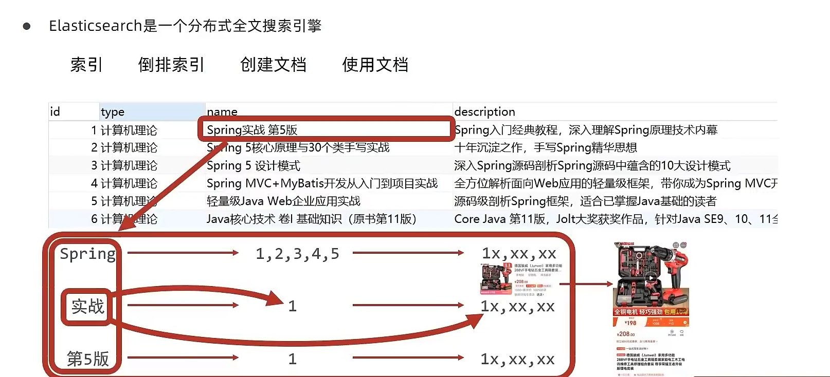ES全文搜索
